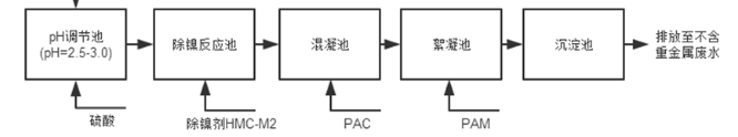 \懺ϽUˮ̎ \懺ϽUˮ̎