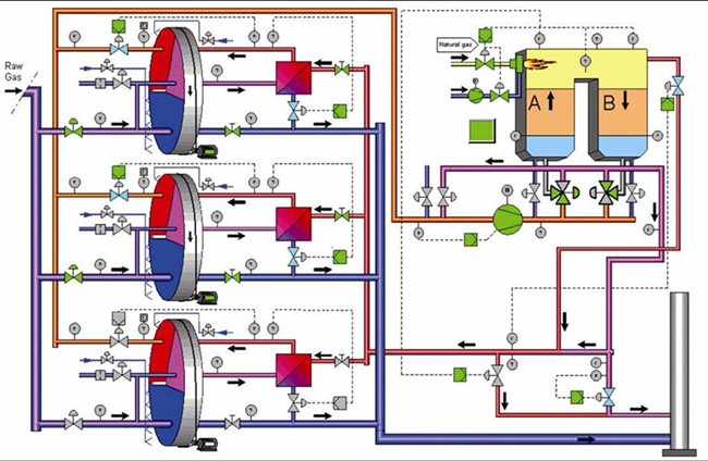 �D(zhu��n)݆��sϵ�y(t��ng)(Rotary Concentrator) 