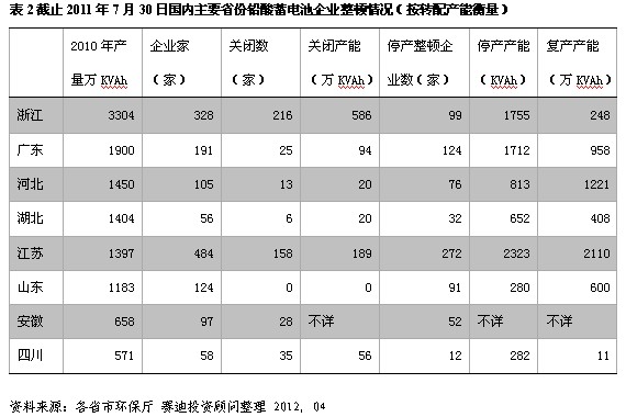 ֹ2011730Շ(ni)ҪʡU늳I(y)DrD(zhun)a(chn)ܺ