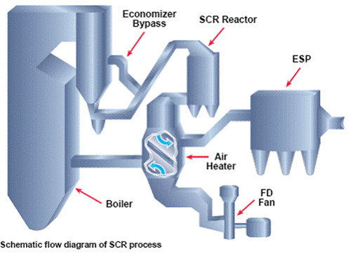 SCR��ˇ����ʾ��D